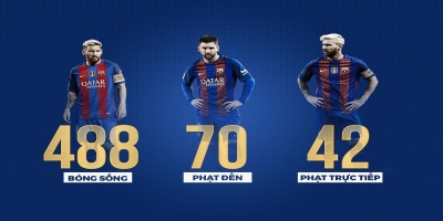 Tổng số bàn thắng Lionel Messi và những điều bạn nên biết